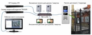 TRASSIR Video Intercom_0