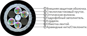 СЛ-ОКДМ-6 6-96Е2-7,0-СТ_1