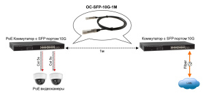 OC-SFP-10G-1M_3