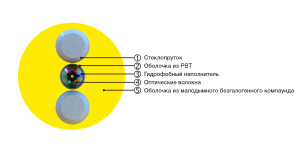 FO-STFR-IN-9-8-LSZH-YL_1